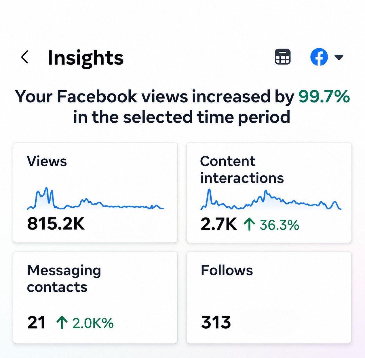 Grassroot Education Facebook performance screenshot