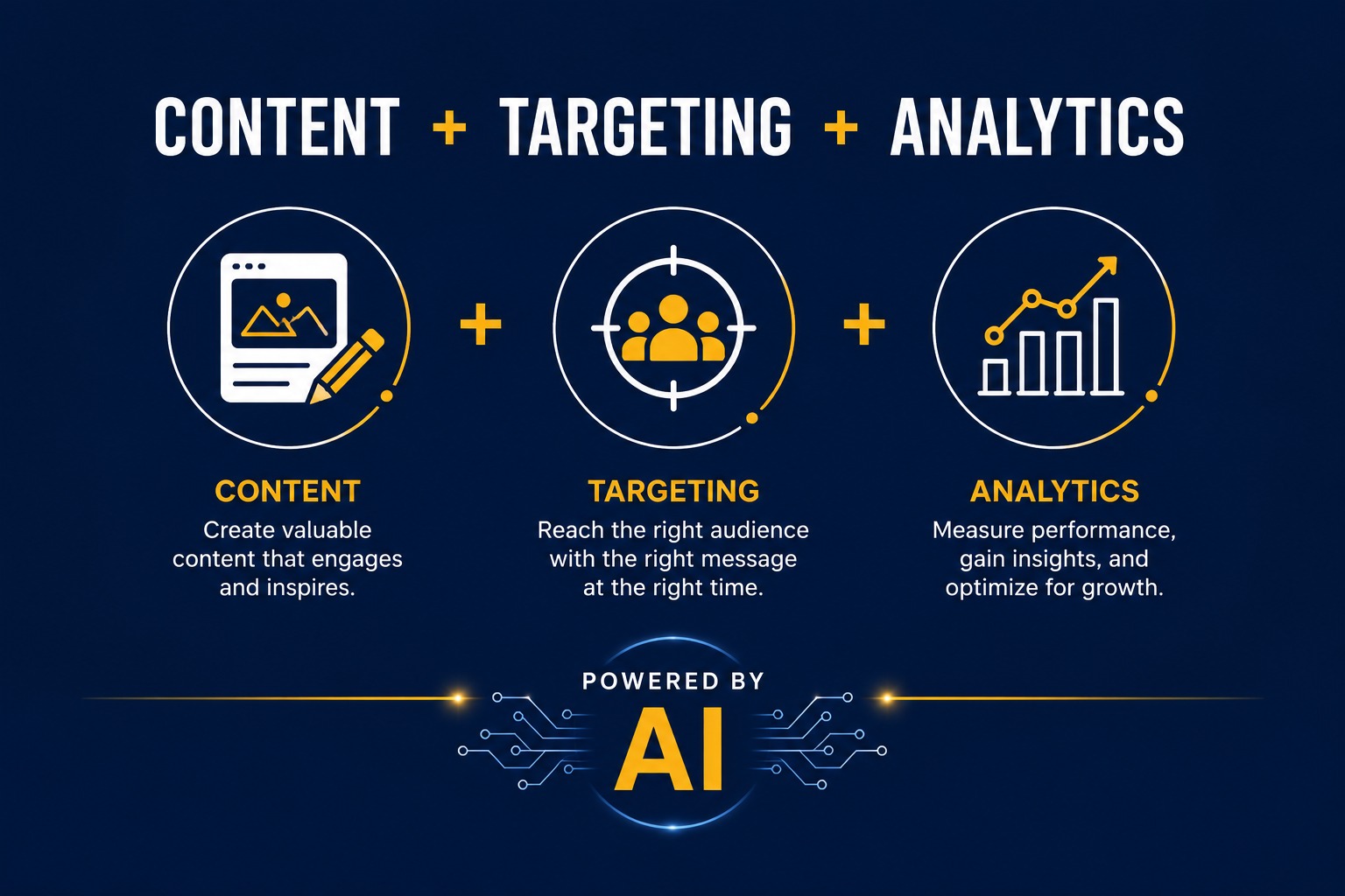 brand strategy for the attention economy