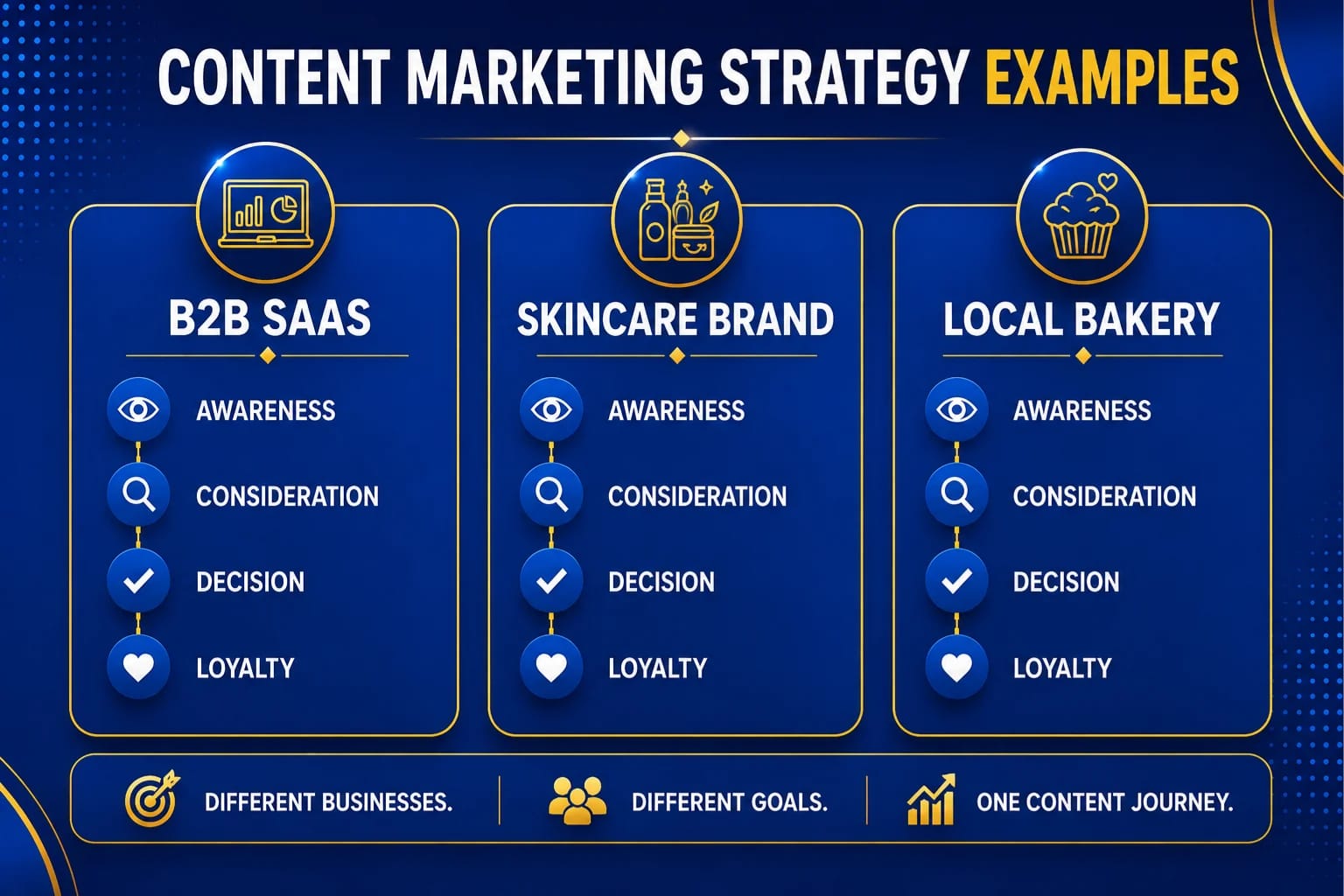 Digital strategy for business