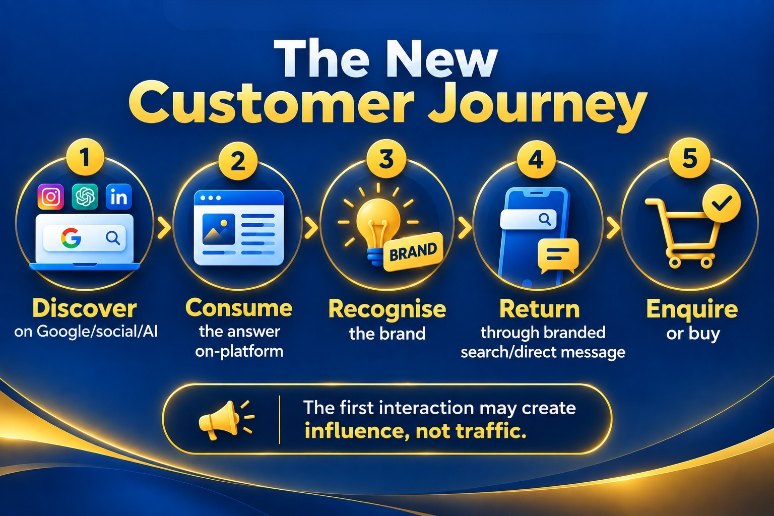 Brand strategy for the attention economy