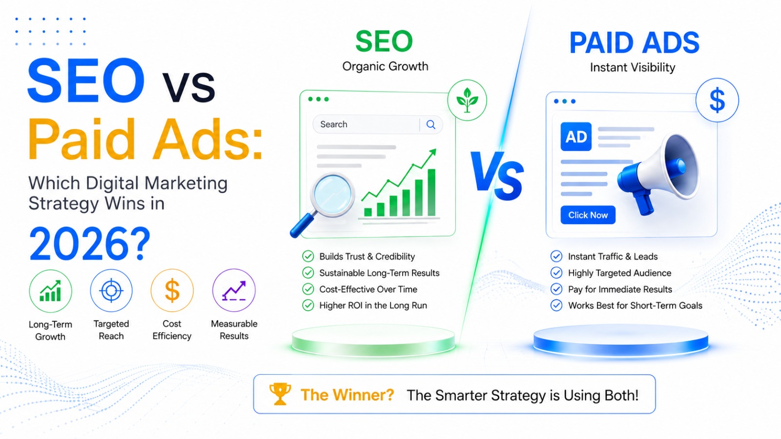 Website development and conversion